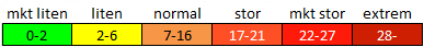 FWI-index